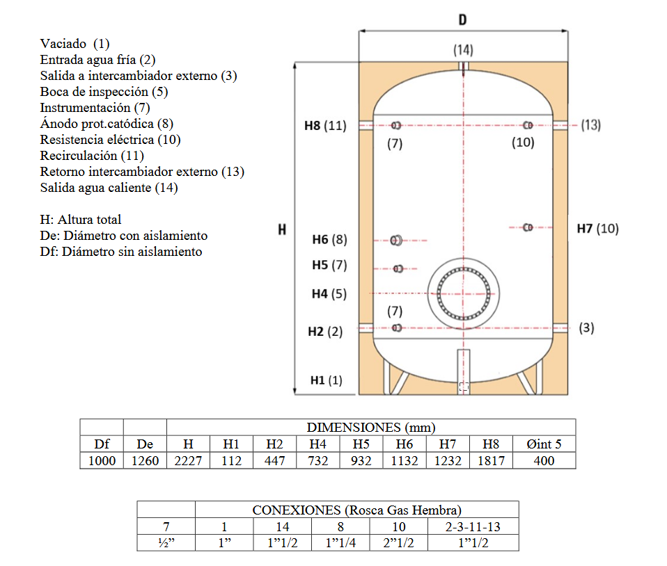 Especificaciones técnicas del Acumulador ACS INOX PREMIUM SUICALSA DAB150X07RFP